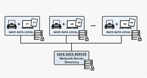 Software EasyTouch Save Server - Zentraler Wägedatenspeicher [Kern SET-10]