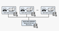 Software EasyTouch Save-Server - Central weighing data...