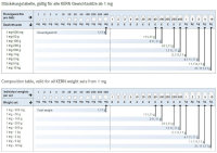 Sets of weights, Class F1, ECO-Shape [Kern 326-024]