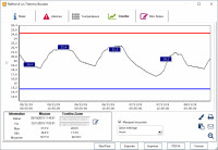 Thermotrack PC Pro Software para iBees [Proges Plus PAC0086]