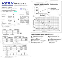 Certificato DAkkS [Kern 963-127H]